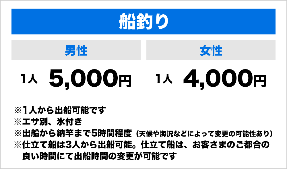 船釣り 男性1人5000円　女性1人4000円
